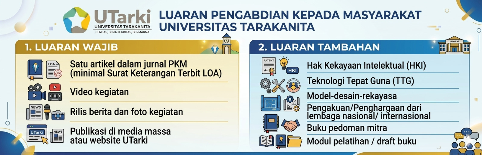 Luaran PkM